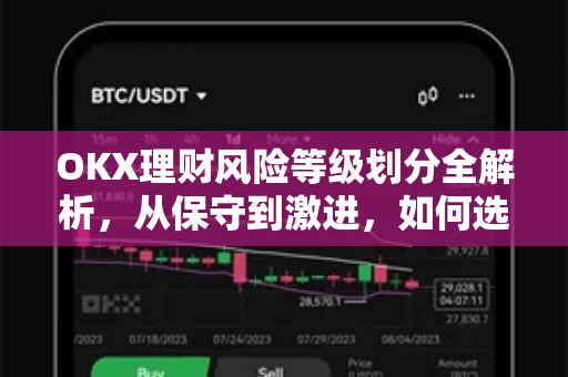OKX理财风险等级划分全解析,从保守到激进,如何选择适合自己的投资策略?-第1张图片-欧易官方注册 - OKX官网下载 | 数字加密货币交易所 OKX理财风险等级划分全解析,从保守到激进,如何选择适合自己的投资策略?-第1张图片-欧易官方注册 - OKX官网下载 | 数字加密货币交易所