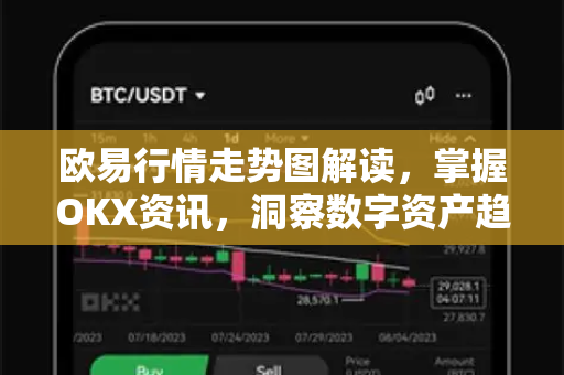 欧易行情走势图解读,掌握OKX资讯,洞察数字资产趋势-第1张图片-欧易官方注册 - OKX官网下载 | 数字加密货币交易所 欧易行情走势图解读,掌握OKX资讯,洞察数字资产趋势-第1张图片-欧易官方注册 - OKX官网下载 | 数字加密货币交易所